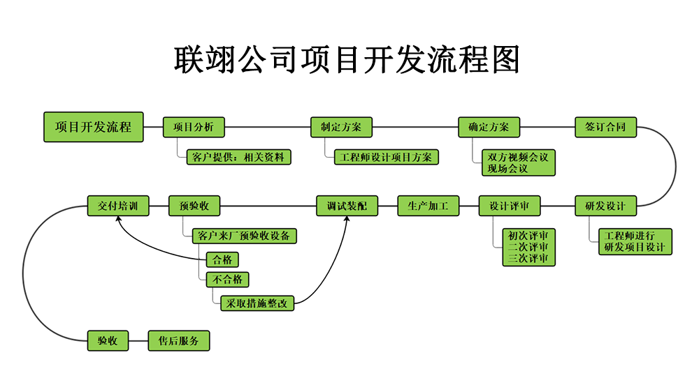 汽車電池裝配線生產廠家的介紹以及具備的研發能力